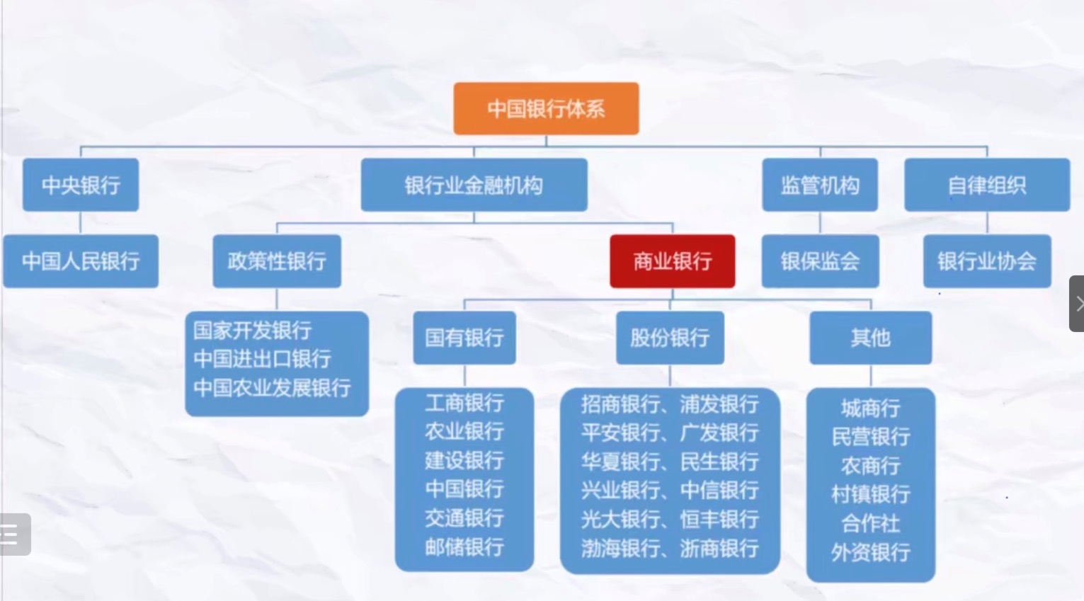 浙江财经大学举办银行求职经验分享会